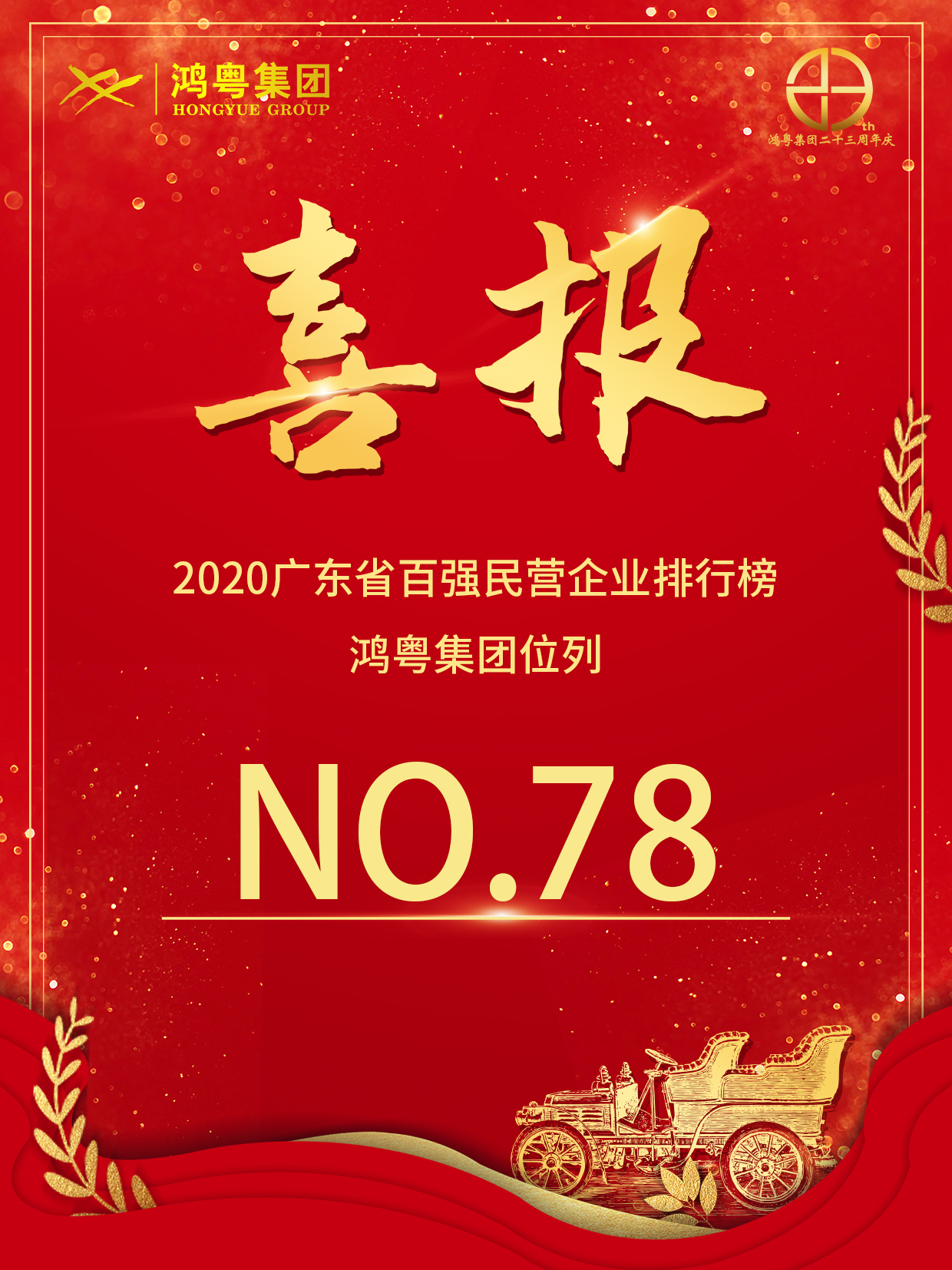 喜報丨鴻粵集團榮獲2020廣東省民營企業百強(圖1)